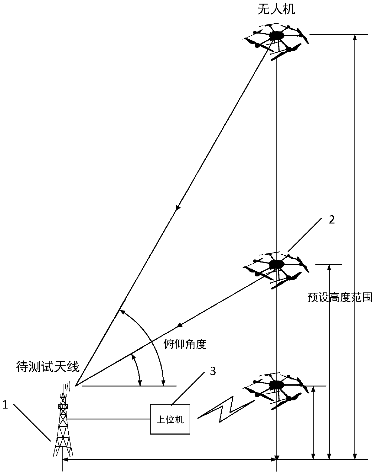 External field antenna test system and external field antenna test method