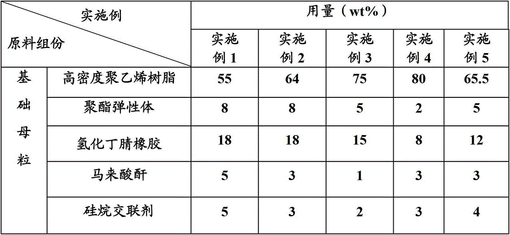 High-temperature-resistant silane-crosslinked flame-retardation insulating material for automobile wires and preparation method thereof