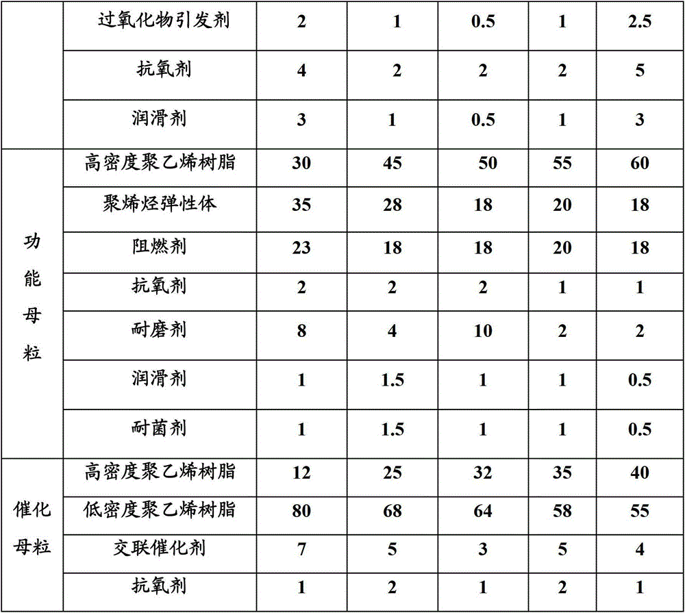 High-temperature-resistant silane-crosslinked flame-retardation insulating material for automobile wires and preparation method thereof