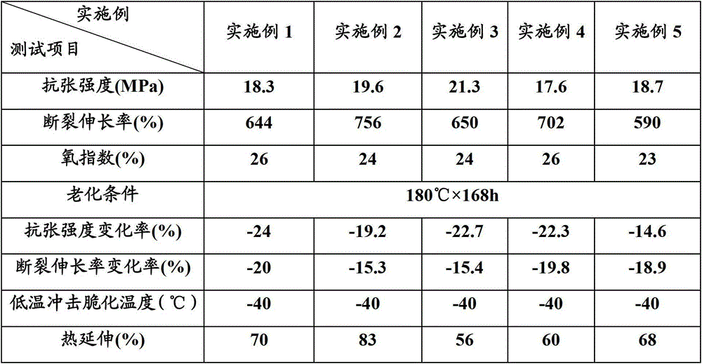 High-temperature-resistant silane-crosslinked flame-retardation insulating material for automobile wires and preparation method thereof