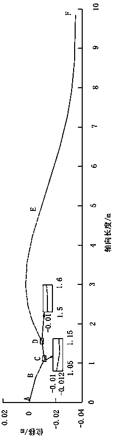 Mechanical analysis method for bottom drilling tool assembly with bend