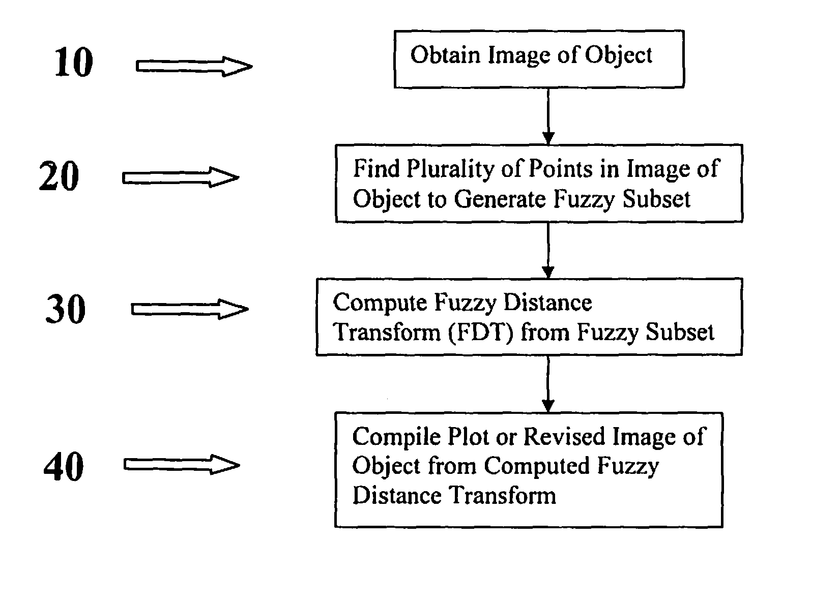 Method for measuring structural thickness from low-resolution digital images