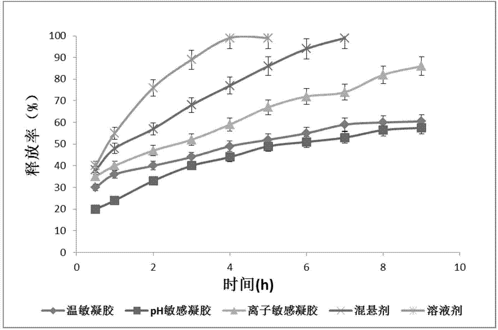 Brinzolamide nanoparticle preparation used for eyes and preparation method thereof