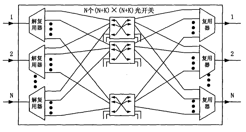 Non-obstruction optical network apparatus as well as optical network node end-to-end service non-obstruction decussation method