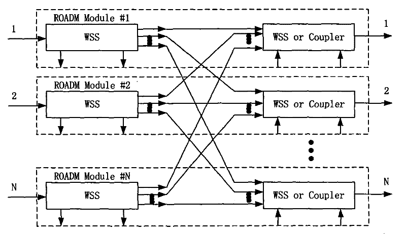 Non-obstruction optical network apparatus as well as optical network node end-to-end service non-obstruction decussation method