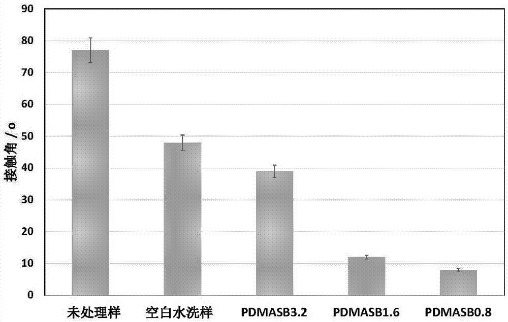 Polydopamine methacrylamide sulphobetaine and preparation method and application thereof