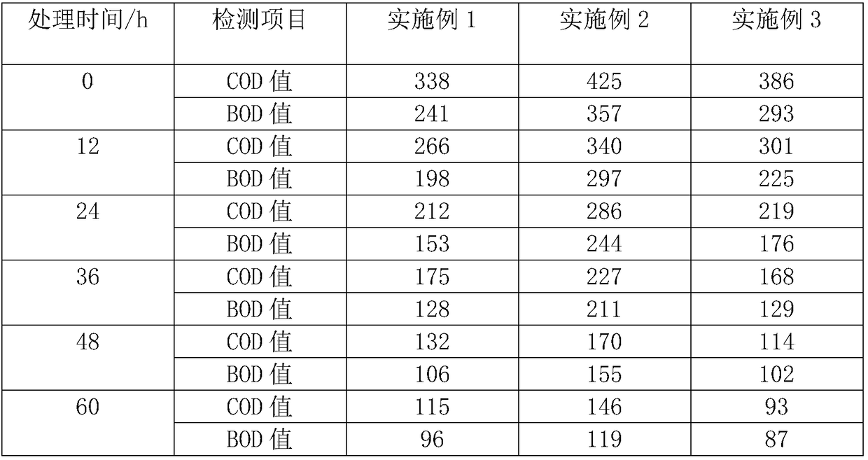 Method for preparing load type activated carbon from furfural residues and application of load type activated carbon