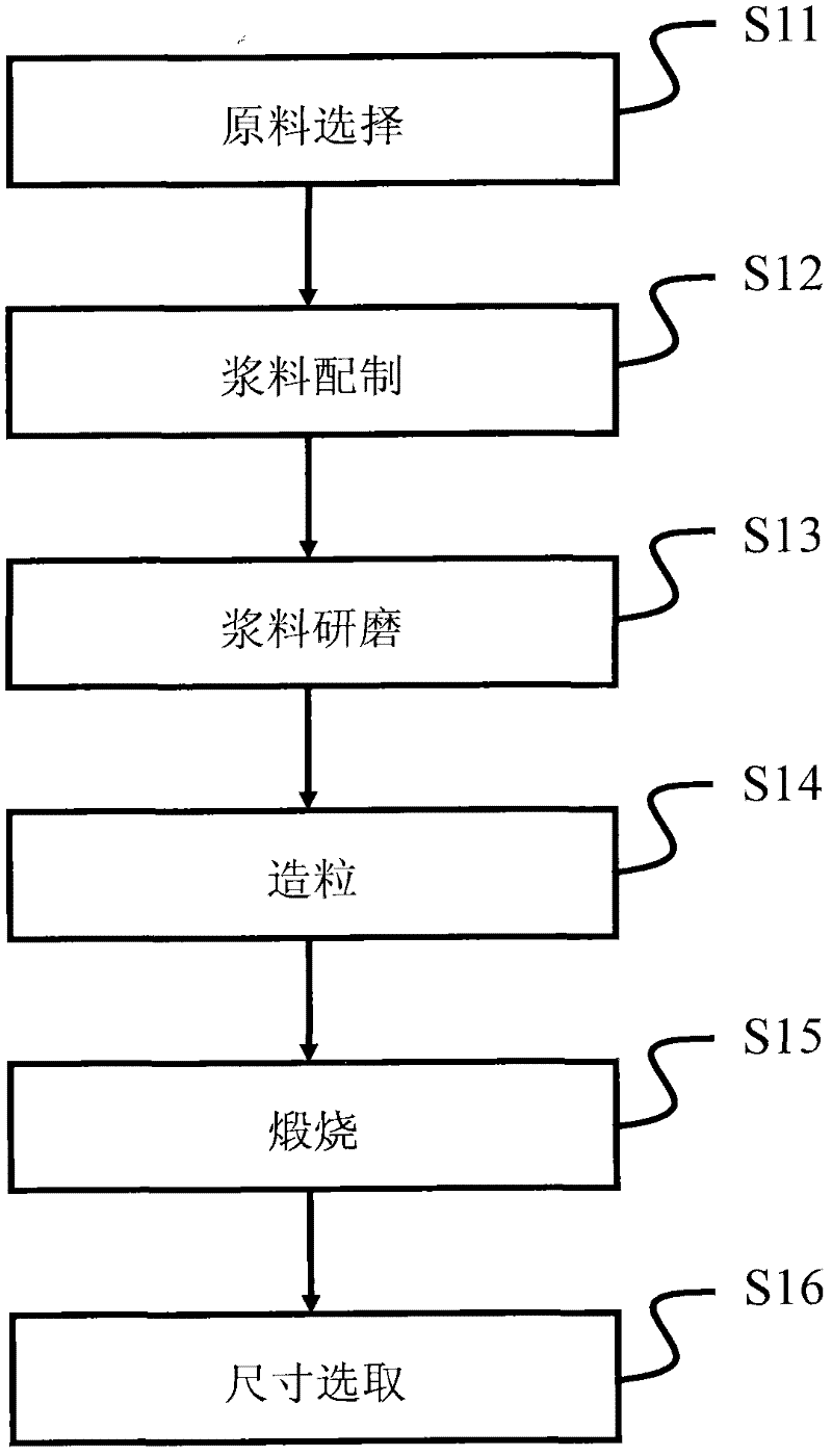 Method of preparing lithium iron phosphate material and lithium iron phosphate power prepared by the method