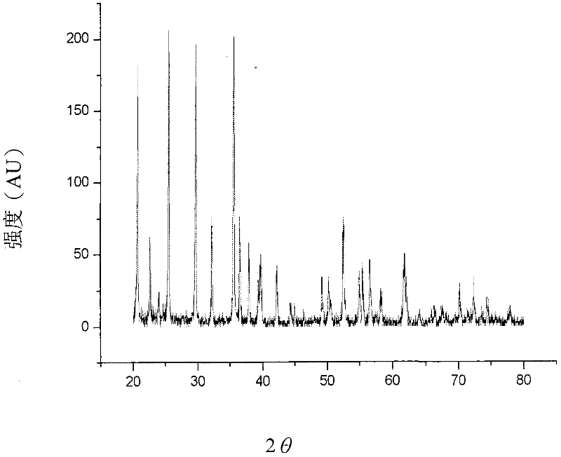 Method of preparing lithium iron phosphate material and lithium iron phosphate power prepared by the method