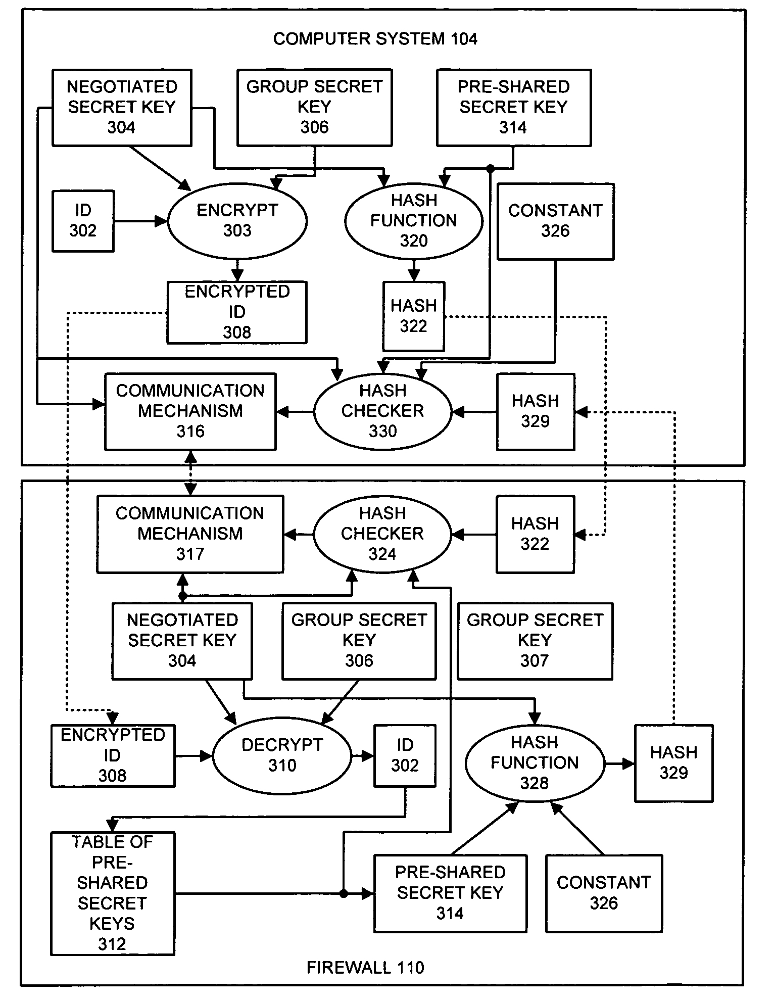 Method and apparatus for facilitating use of a pre-shared secret key with identity hiding