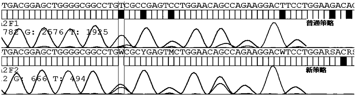 A method to resolve allelic amplification imbalance in multiplex PCR by base mismatching