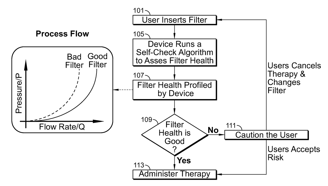 Respiratory therapy filter, flow control, and patient interface apparatuses, systems, and methods