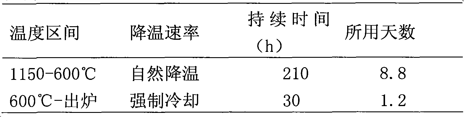 Method for drying carbon anode roasting furnace