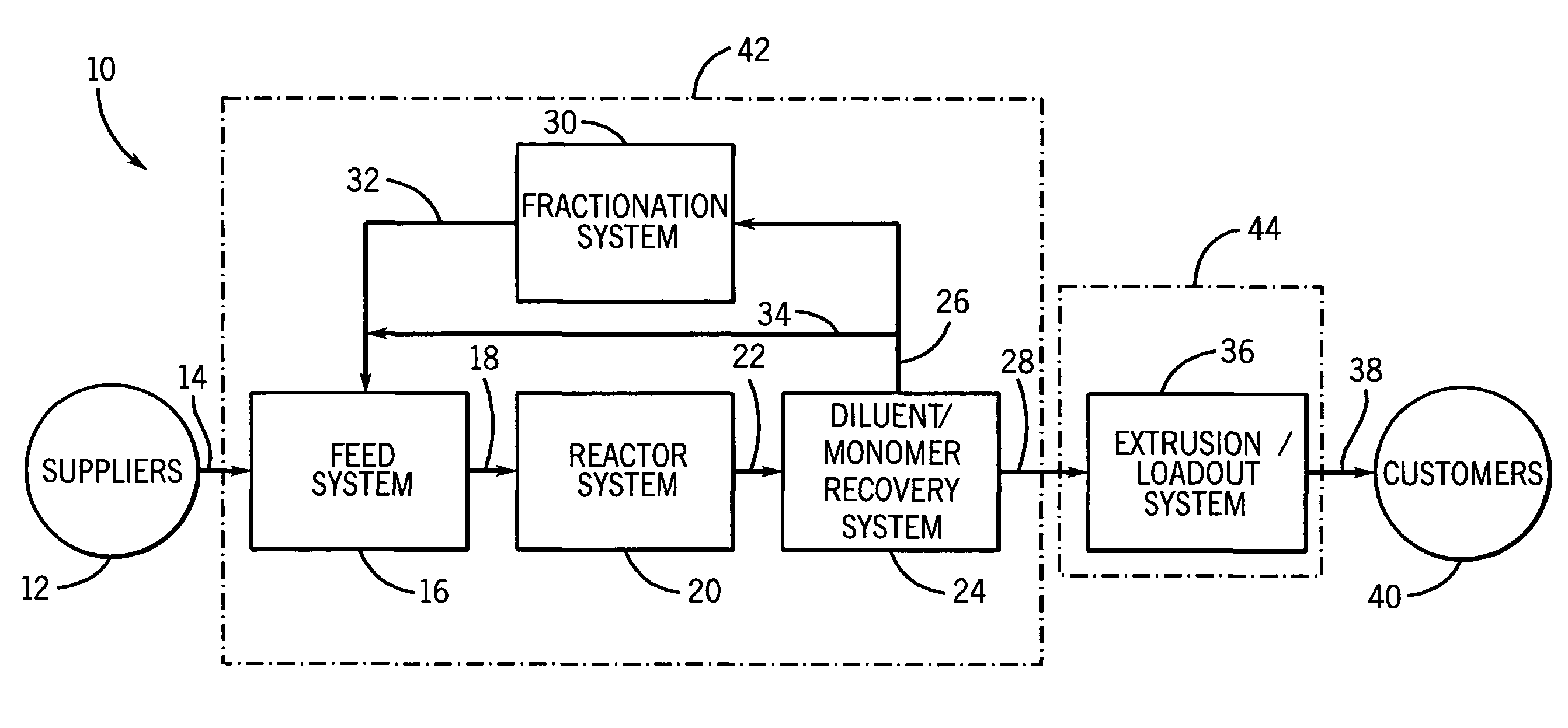 Method and apparatus for managing volatile organic content in polyolefin