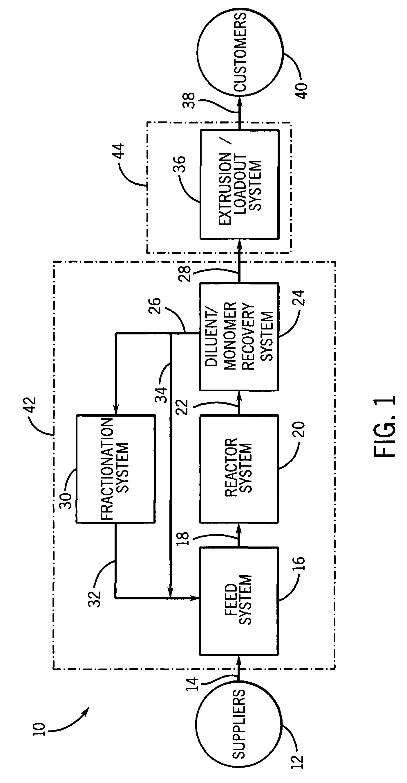 Method and apparatus for managing volatile organic content in polyolefin