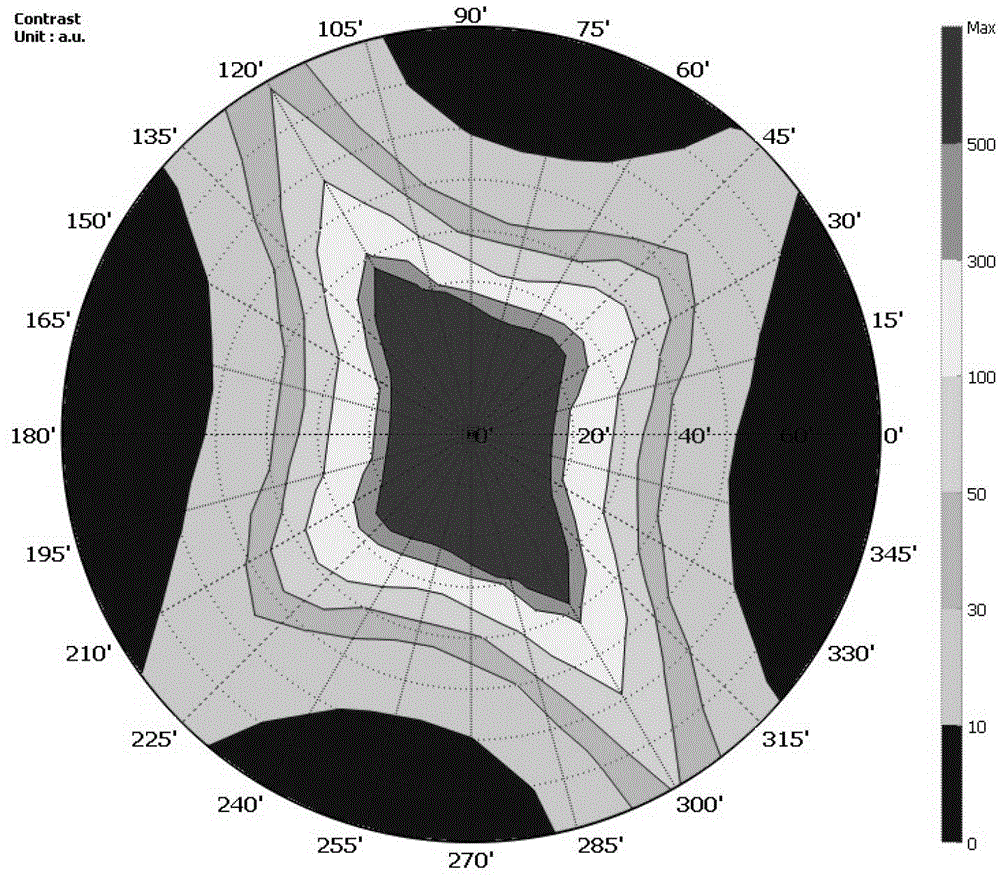 Transflective mode blue phase liquid crystal display