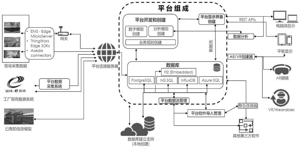 Spinning digital twin architecture system and implementation method thereof