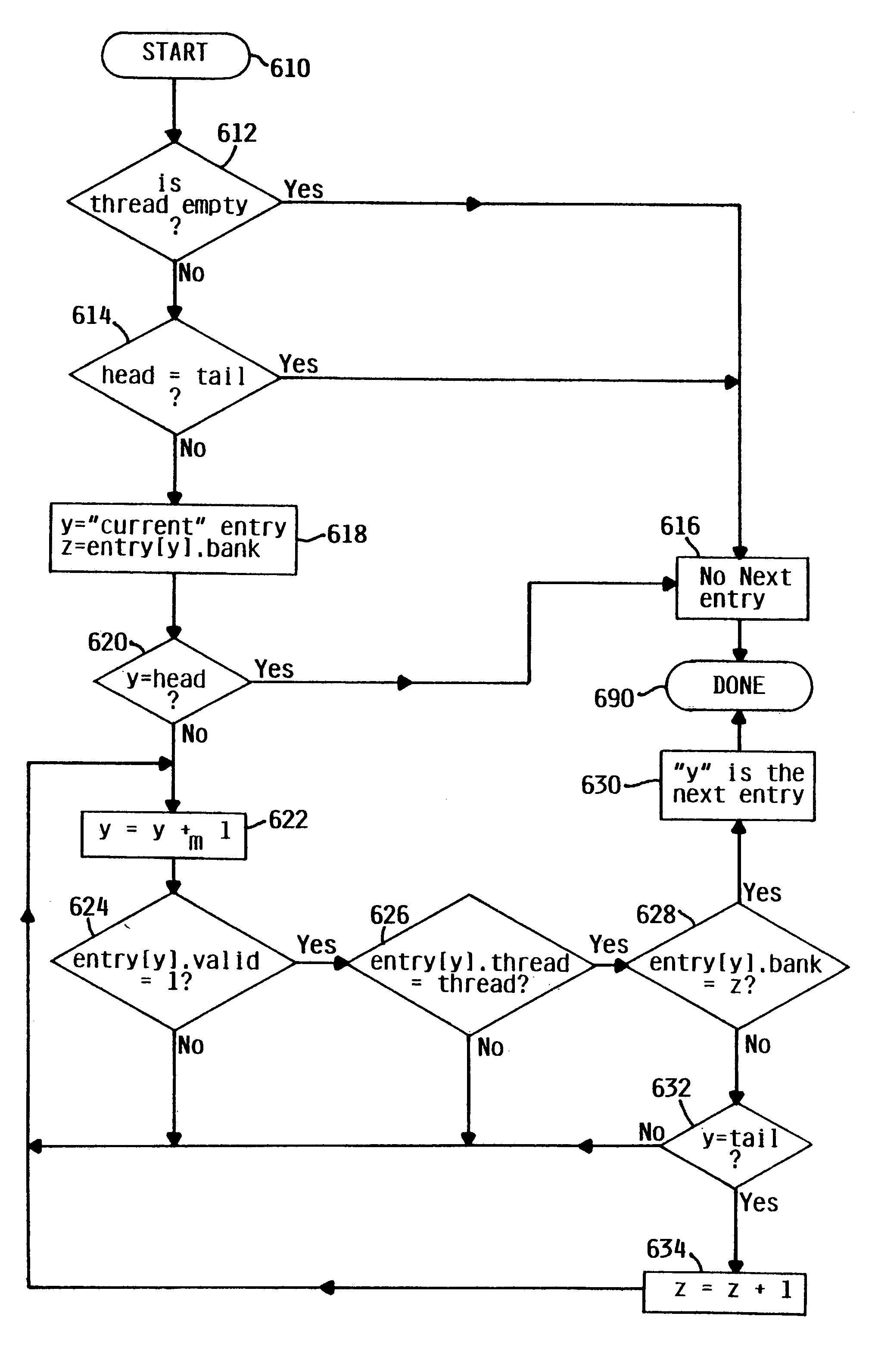 Shared resource queue for simultaneous multithreading processing wherein entries allocated to different threads are capable of being interspersed among each other and a head pointer for one thread is capable of wrapping around its own tail in order to access a free entry