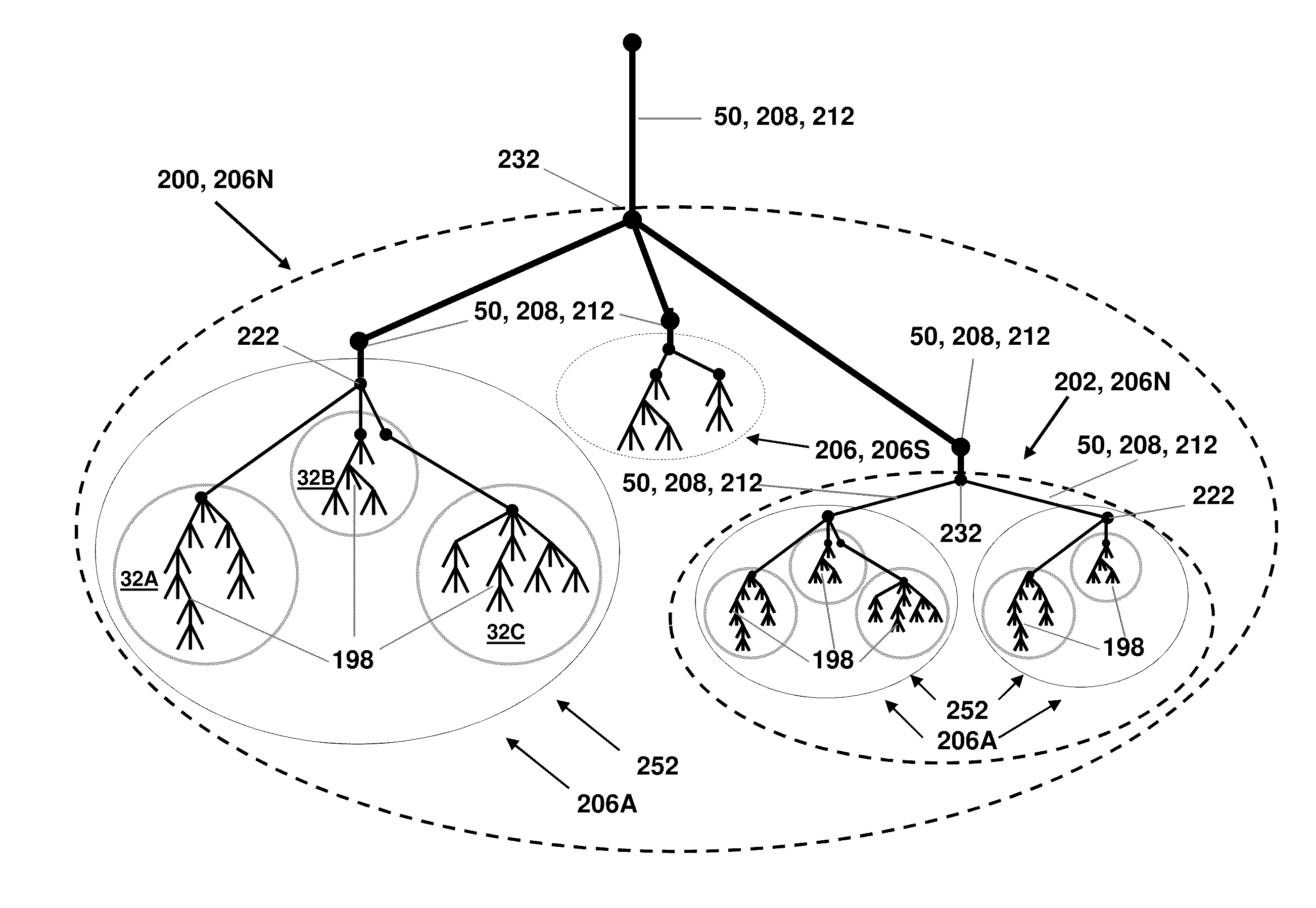 Method for creating global distributed namespace