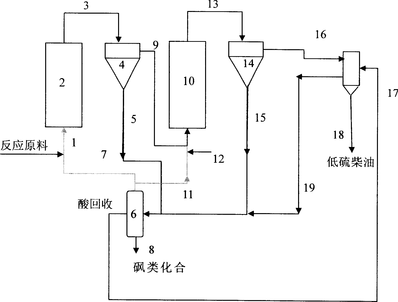 Method for producing low-sulfur diesel-oil by oxidation desulfurization