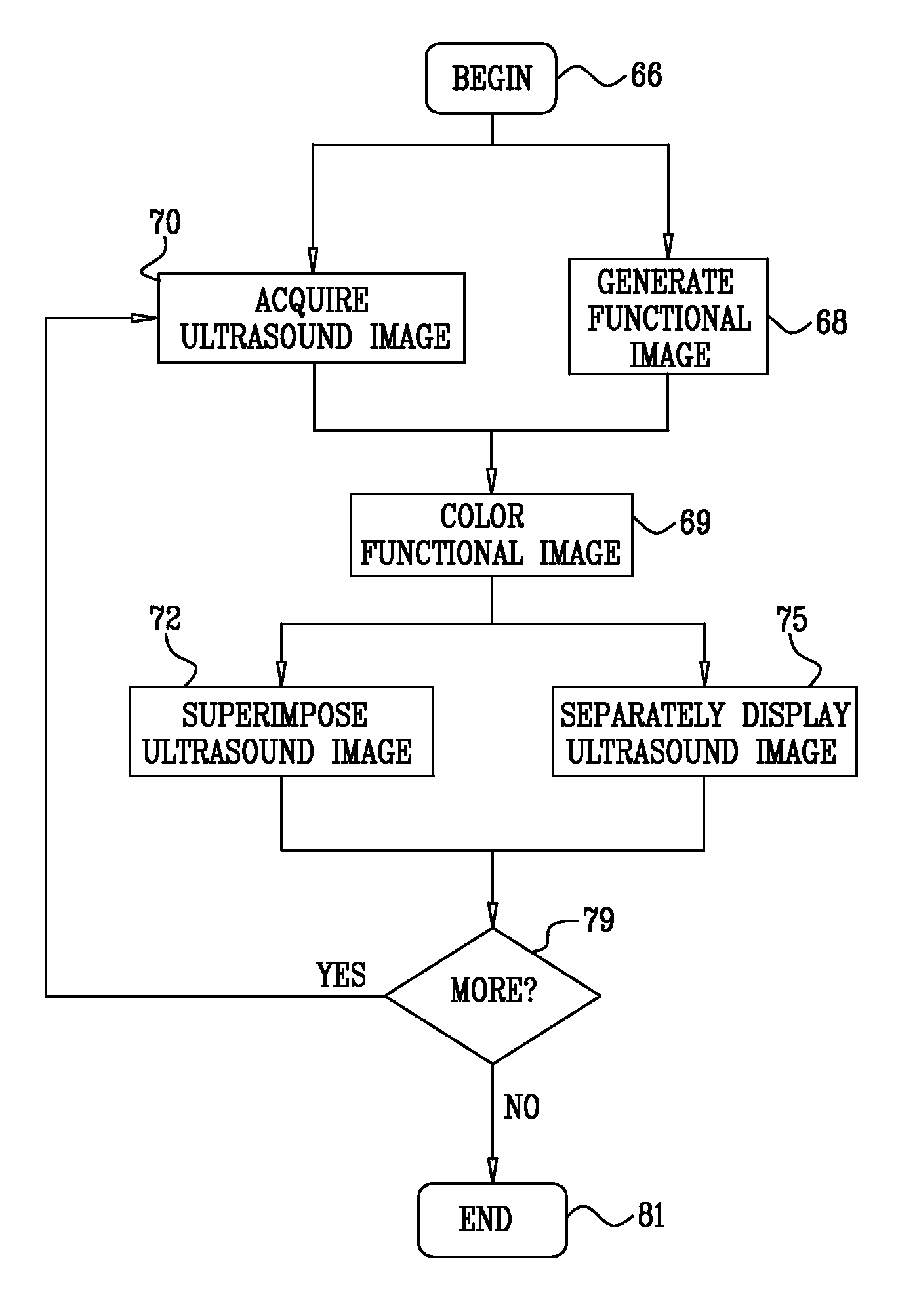 Coloring electroanatomical maps to indicate ultrasound data acquisition