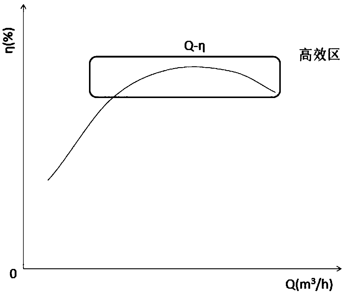 Thermal station circulating pump optimization adjustment method