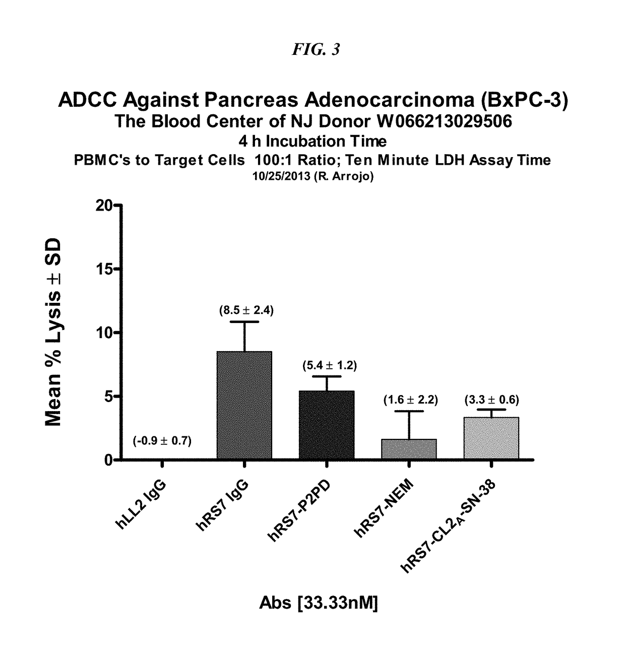 Dosages of immunoconjugates of antibodies and SN-38 for improved efficacy and decreased toxicity