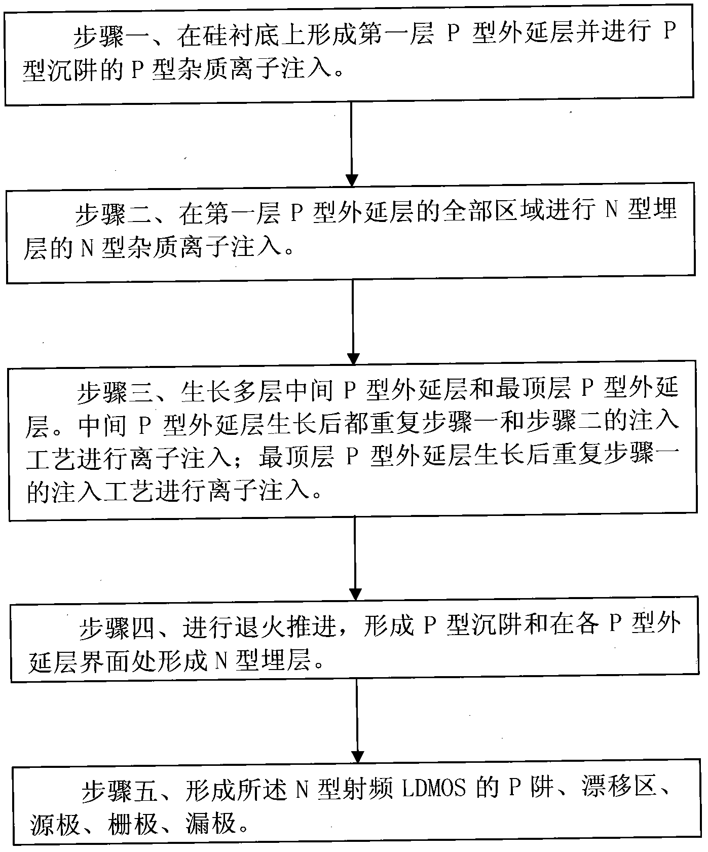 Manufacturing method of N-type radio frequency lateral double-diffused metal-oxide semiconductor (LDMOS)