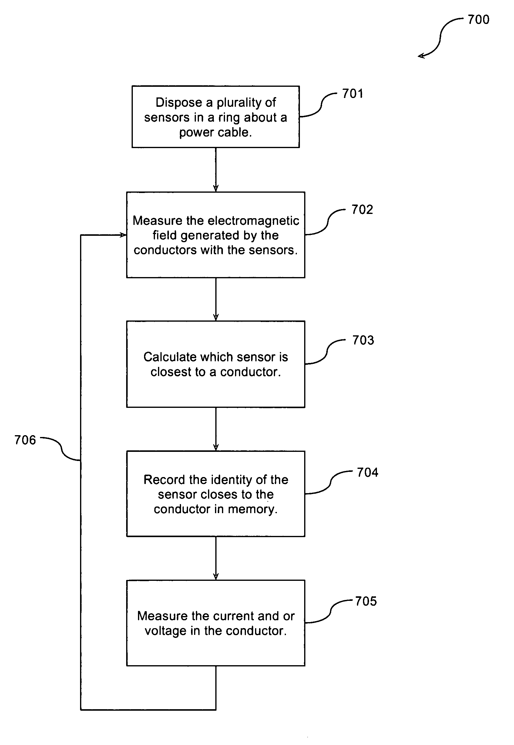 Current and voltage measurement device