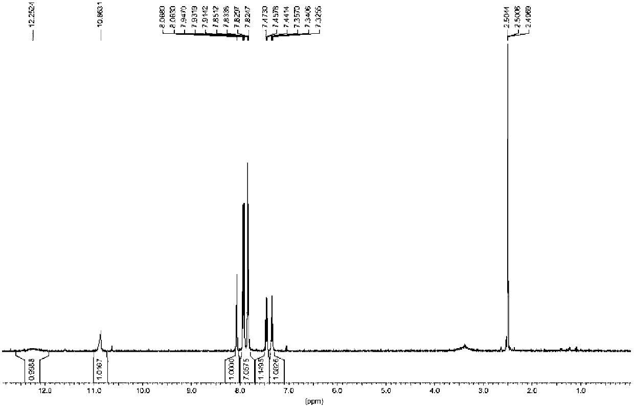 Preparation method of micromolecule cathepsin D inhibitor