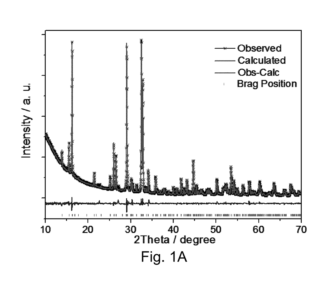 Kvopo4 cathode for sodium ion batteries