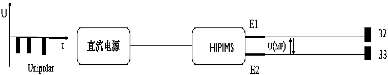 Method for preparing high-quality thin film by using ionized atom clusters and combining HIPIMS technology