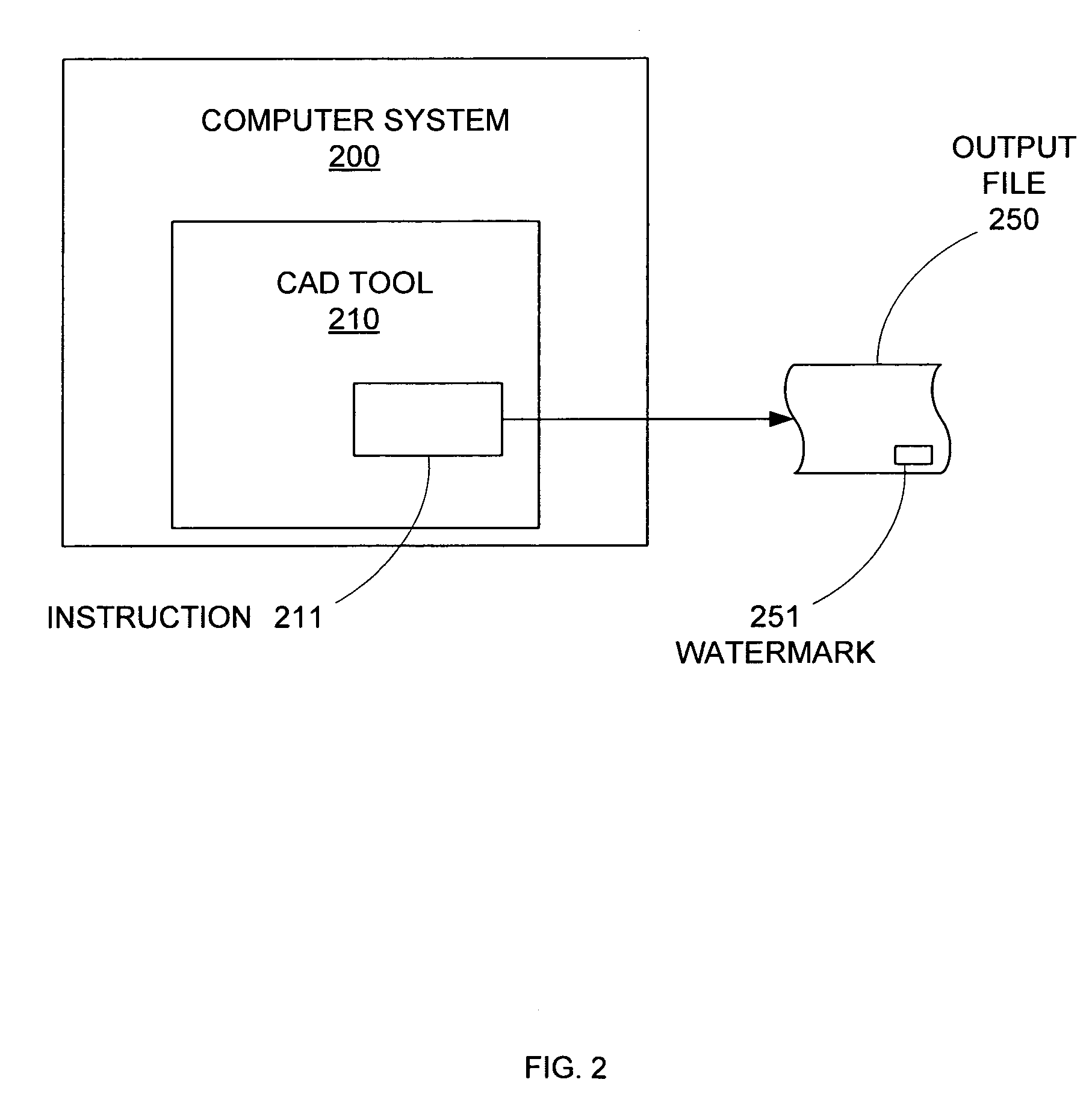 Method of enforcing a contract for a CAD tool