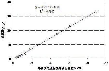 An adjustable gravity heat pipe heat transfer efficiency test device