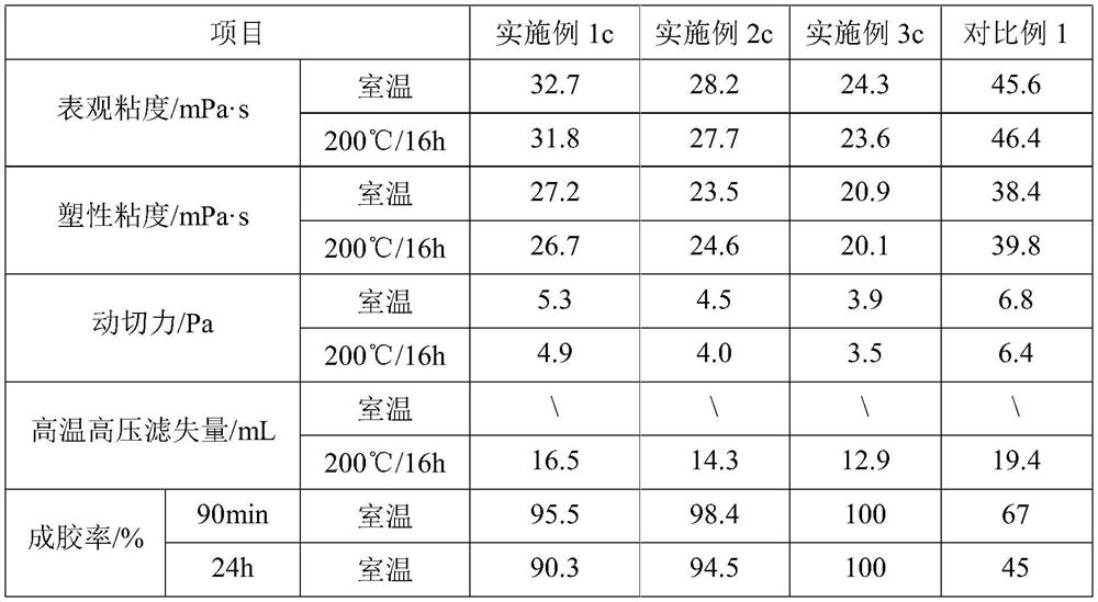 High temperature and high pressure oil-based mud system