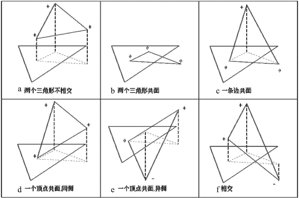 Stratum modeling method