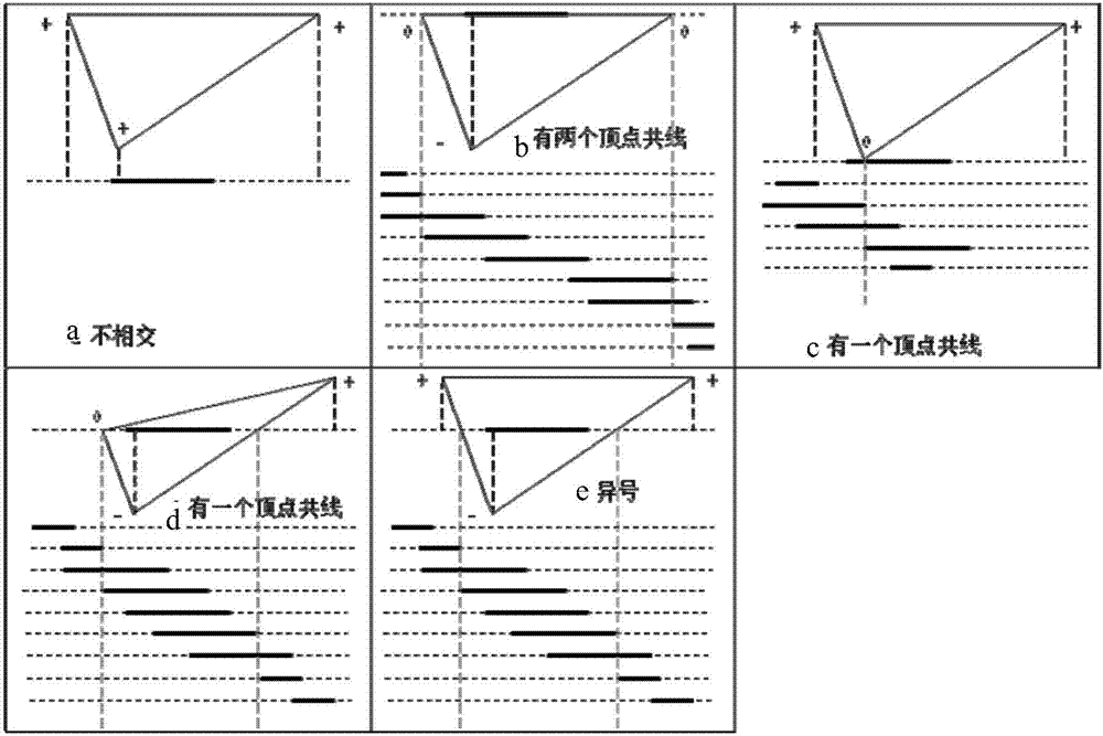 Stratum modeling method