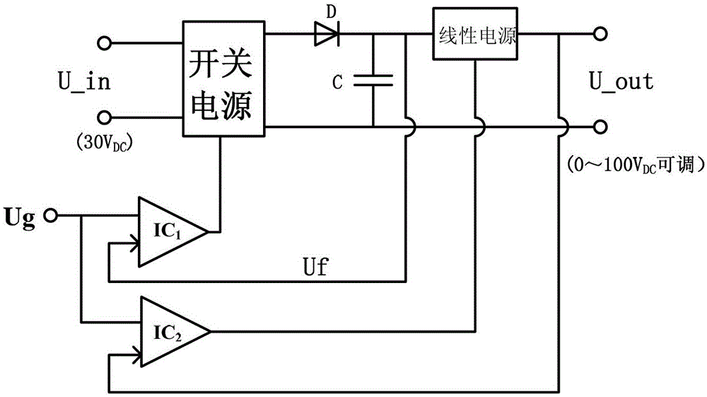 Synchronous Continuously Adjustable Power Supply System