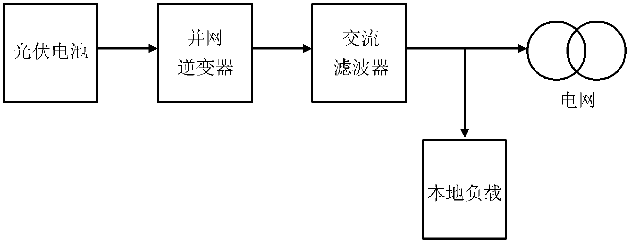 Method for controlling grid-connected inverter with anti-load disturbance function