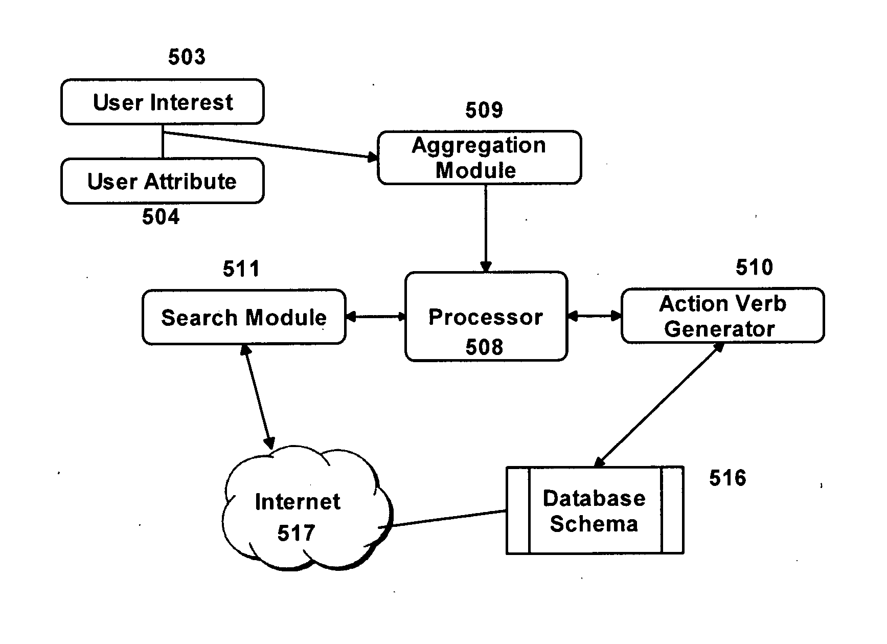 Personalized activity data gathering based on multi-variable user input and multi-dimensional schema