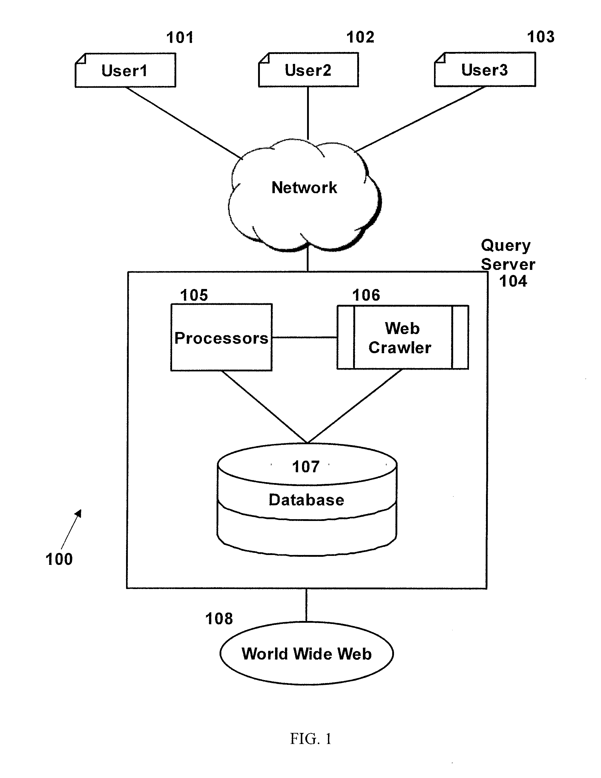 Personalized activity data gathering based on multi-variable user input and multi-dimensional schema