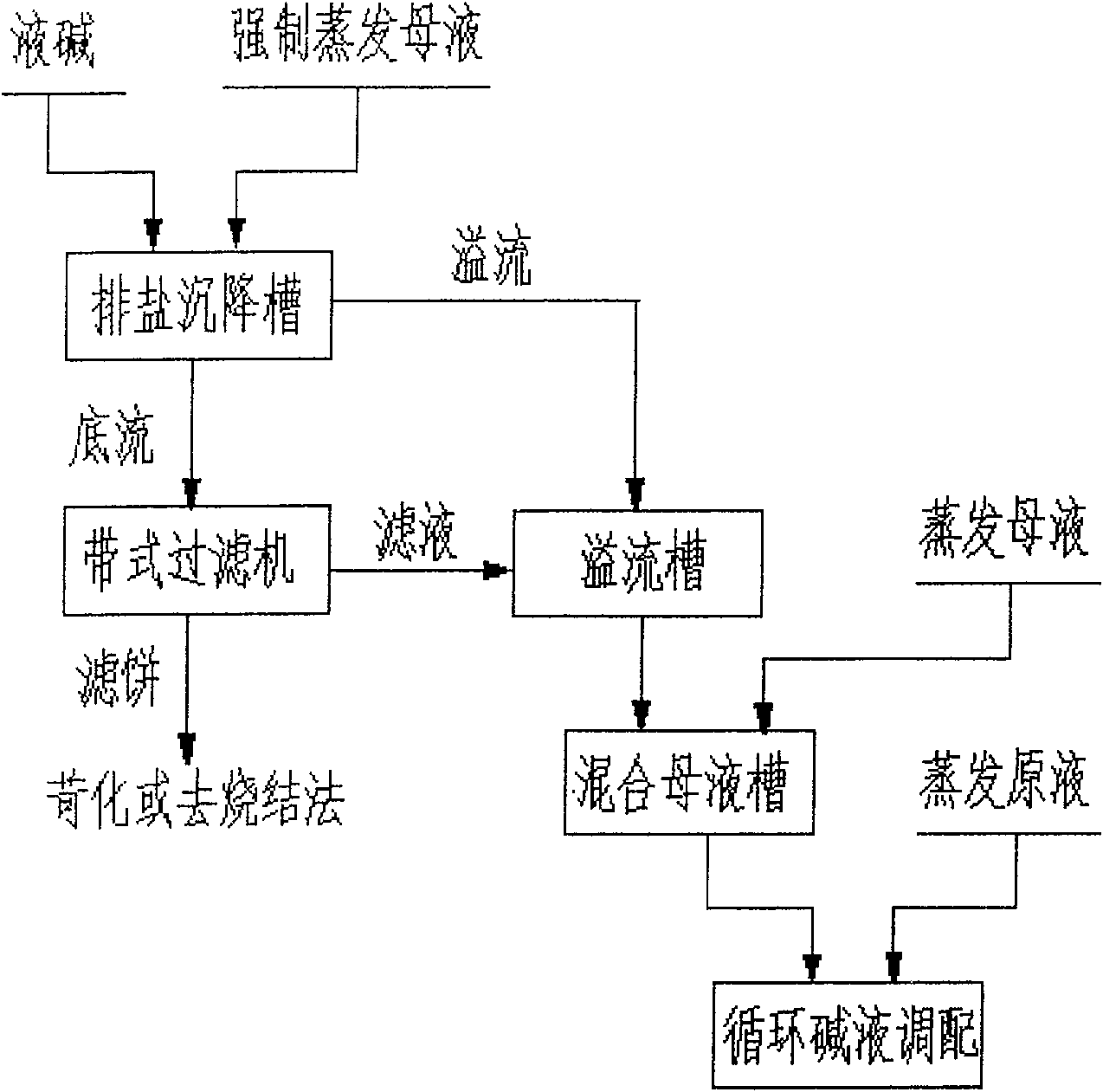 Method for expelling carbonate in production of aluminum oxide