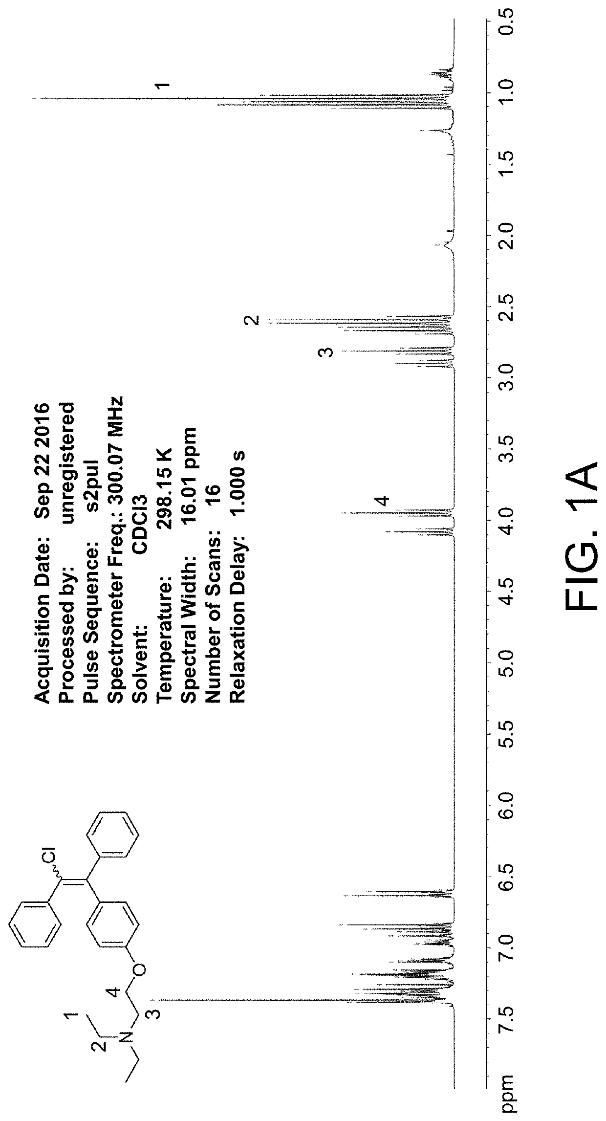 Composition for cross talk between estrogen receptors and cannabinoid receptors