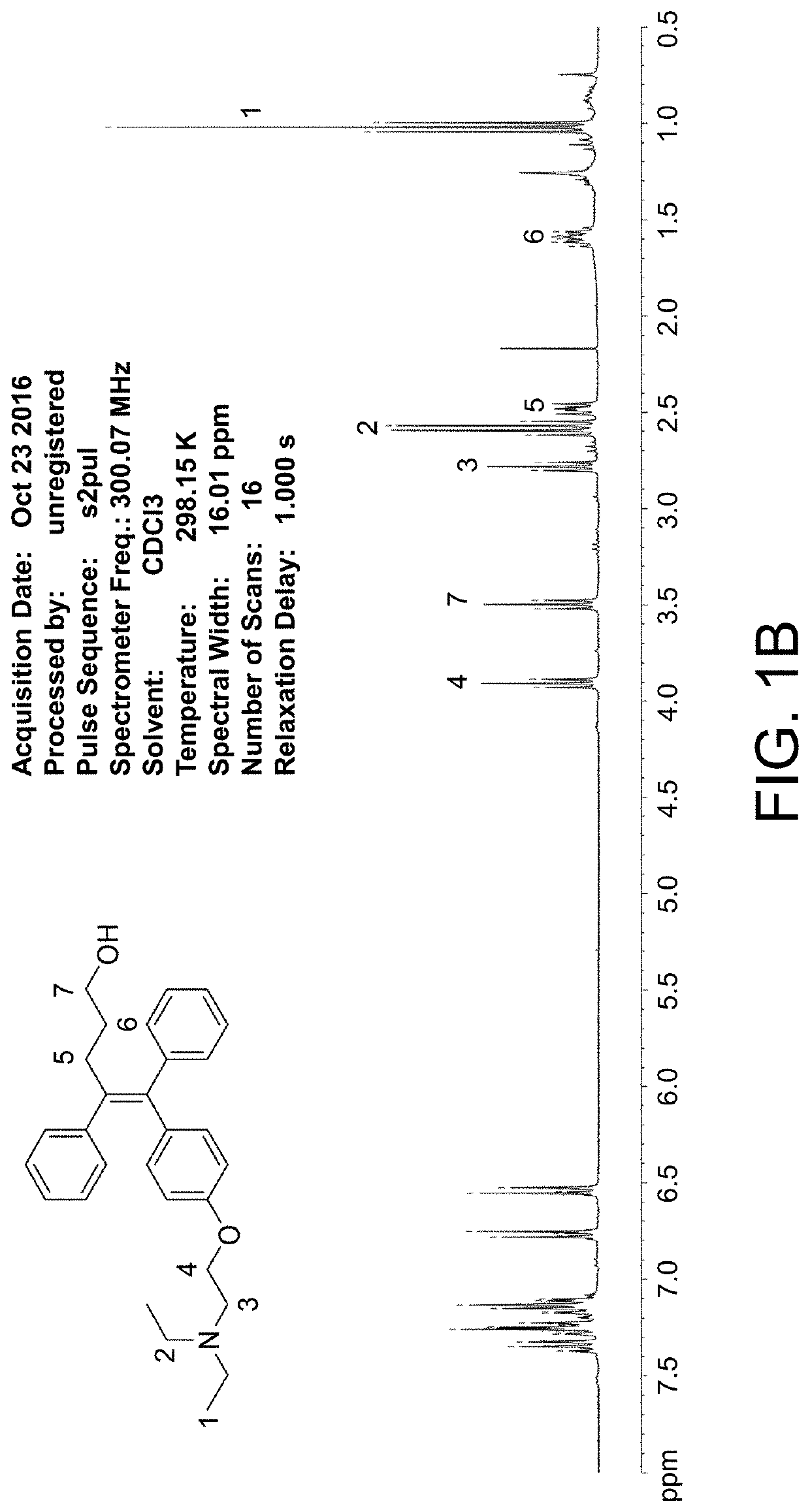 Composition for cross talk between estrogen receptors and cannabinoid receptors