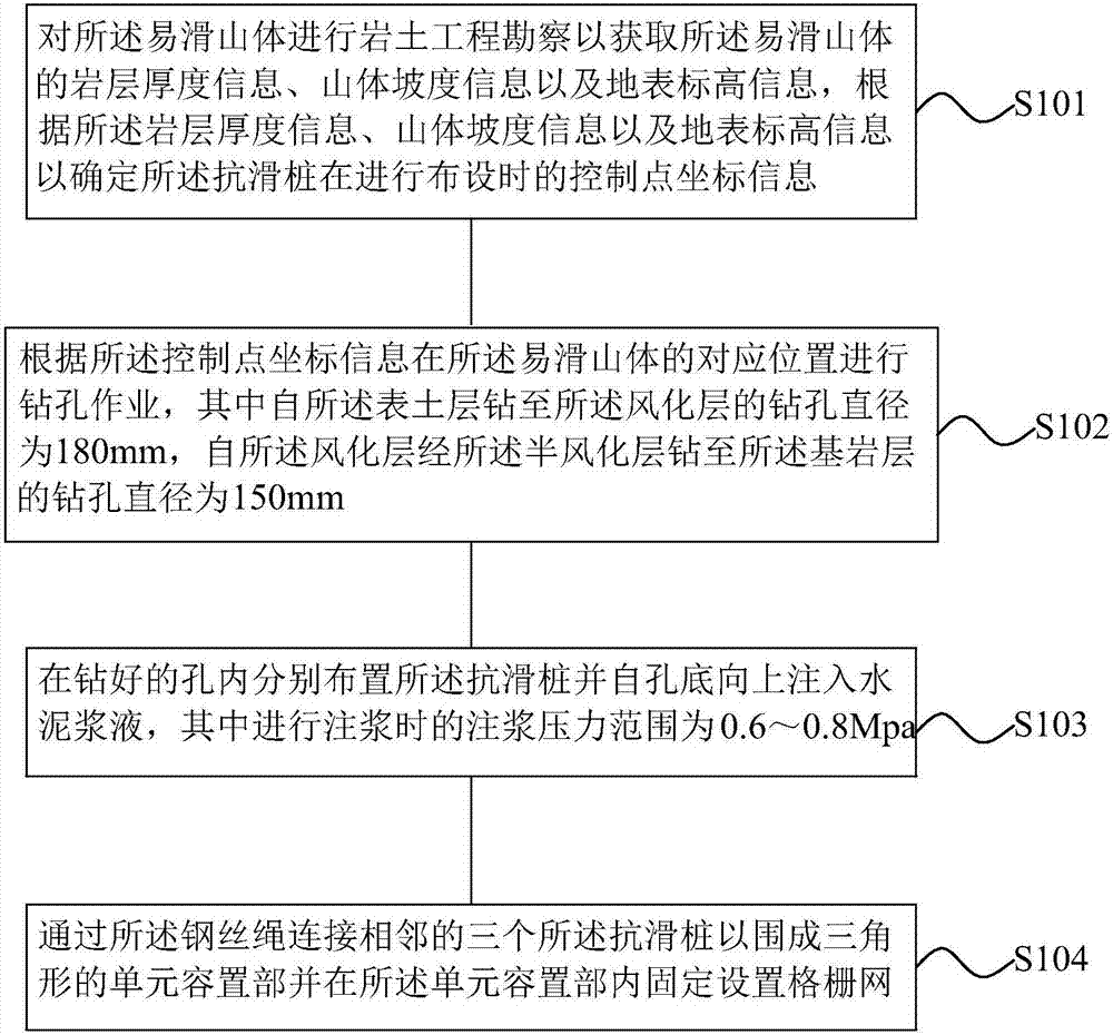 Anti-slip strengthening device construction method