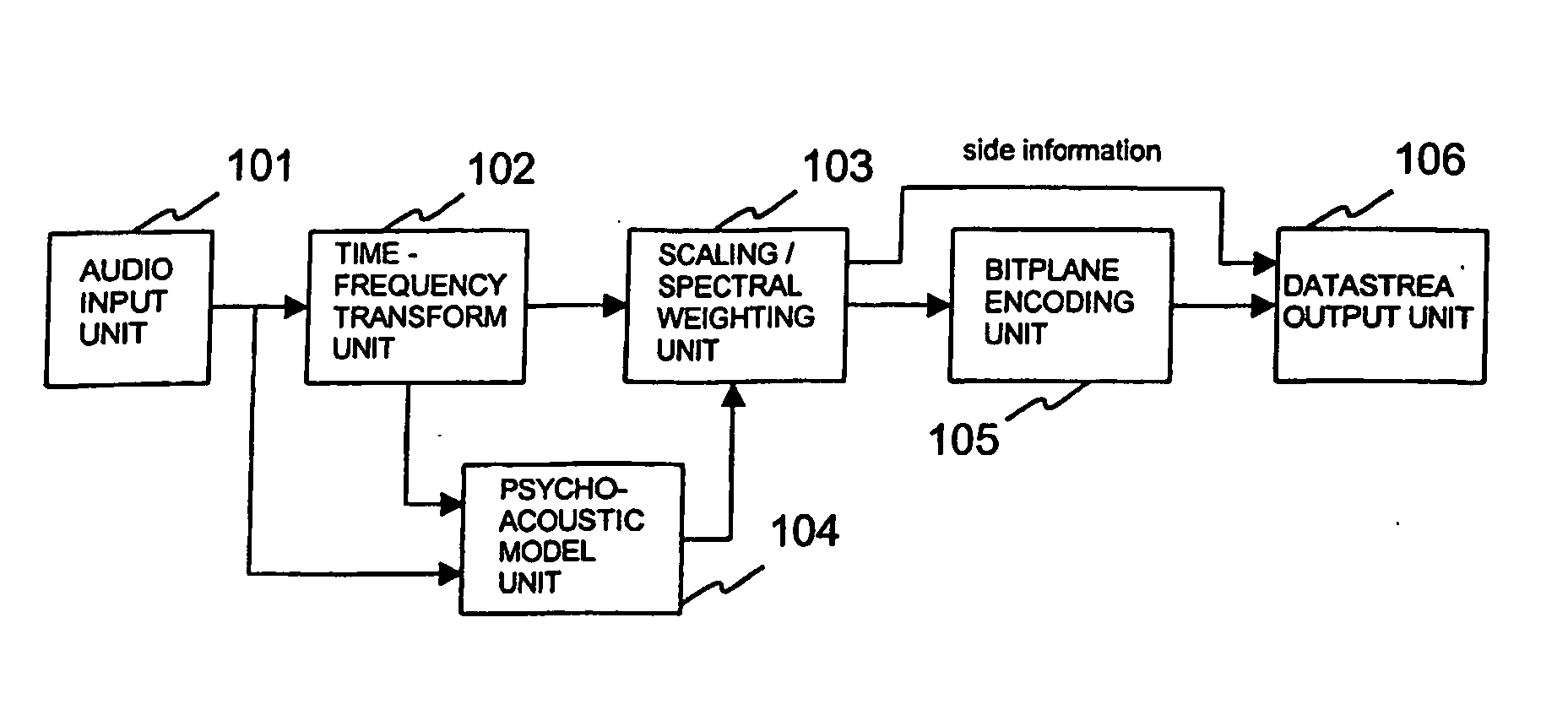 Audio compression