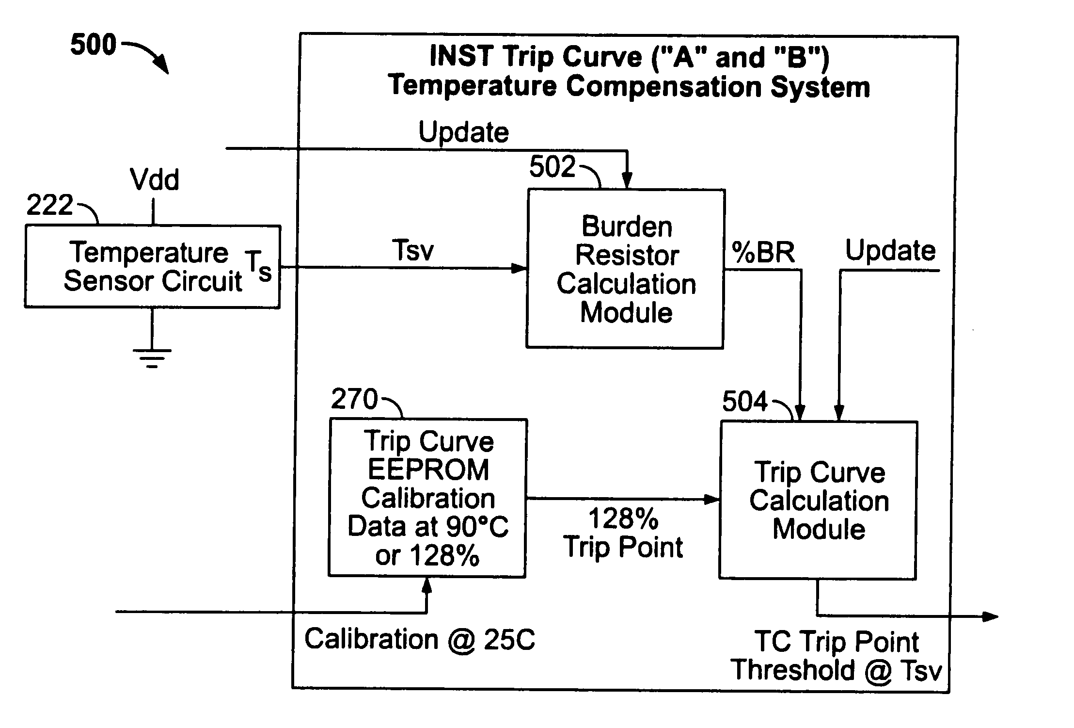 Burden resistor temperature compensation algorithm