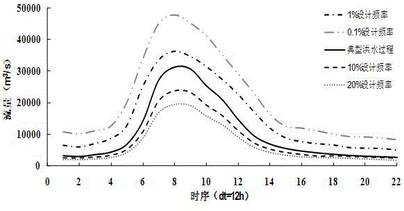 Method for deriving and designing flood process line based on multi-variable most possible condition combination