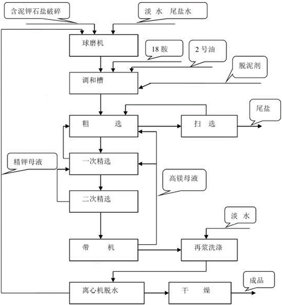 Desliming agent for slime-bearing sylvinite and processing method for slime-bearing sylvinite