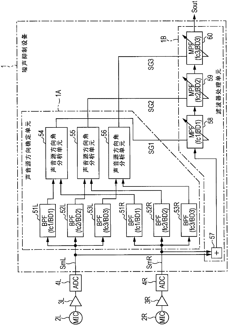 Sound signal processing device and sound signal processing method